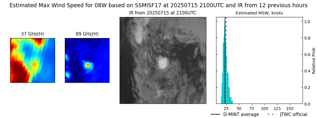 current 08W intensity image