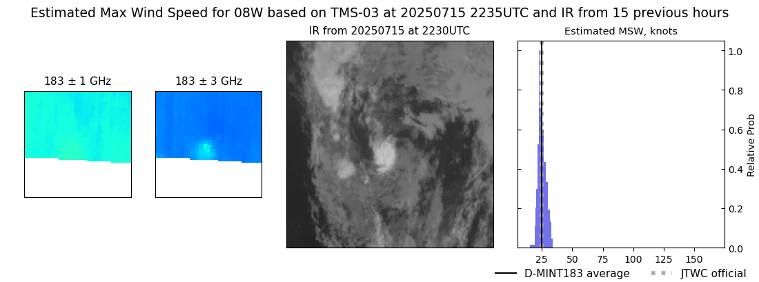 current 08W intensity image