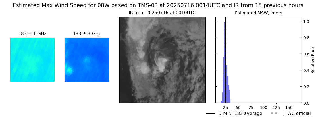current 08W intensity image