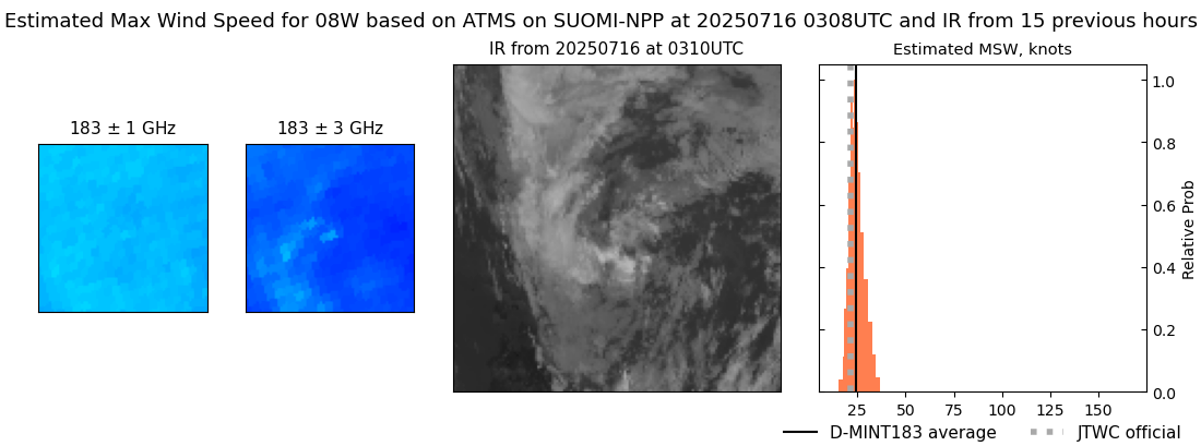 current 08W intensity image