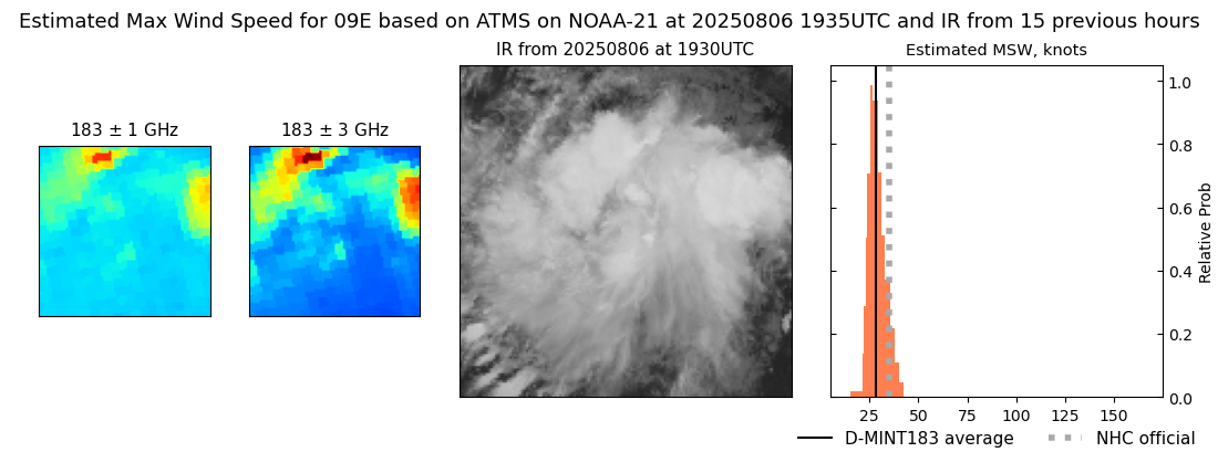current 09E intensity image