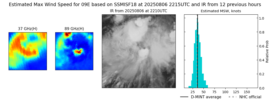 current 09E intensity image
