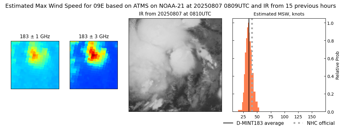 current 09E intensity image