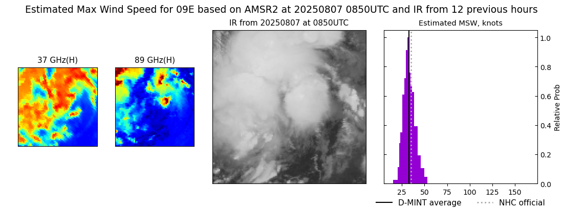 current 09E intensity image