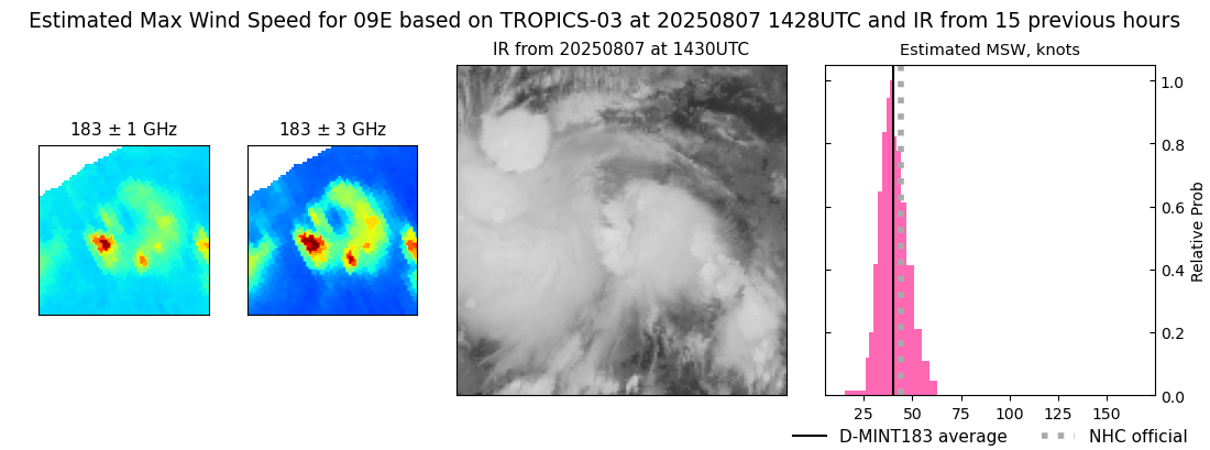 current 09E intensity image