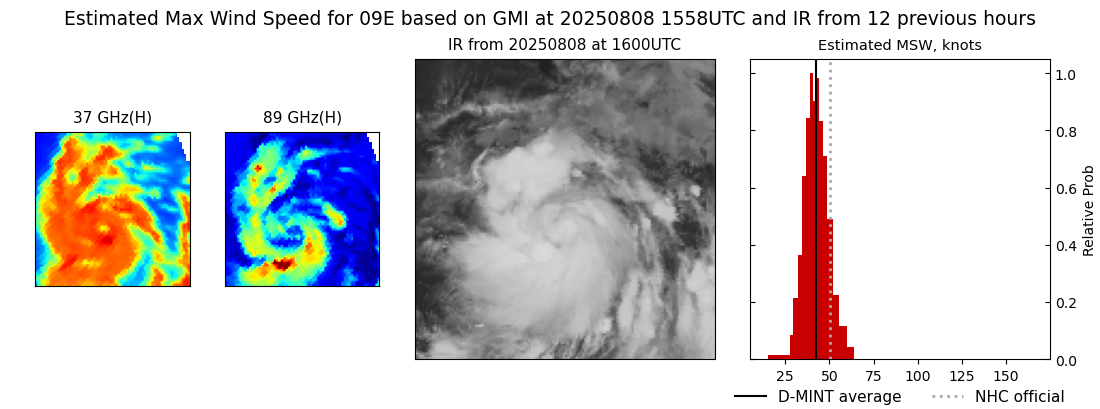 current 09E intensity image