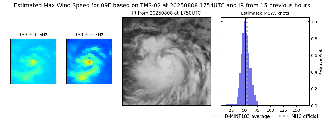 current 09E intensity image