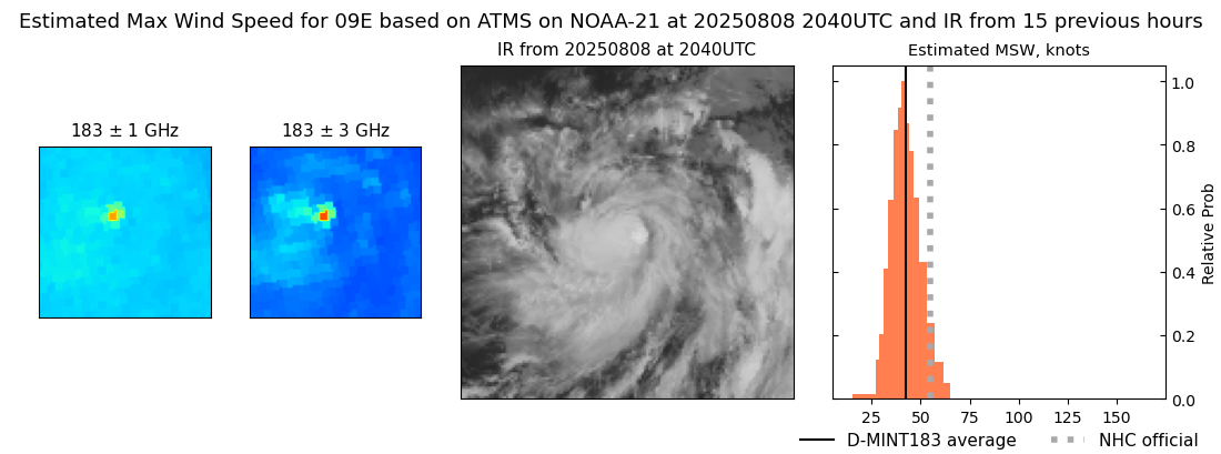 current 09E intensity image
