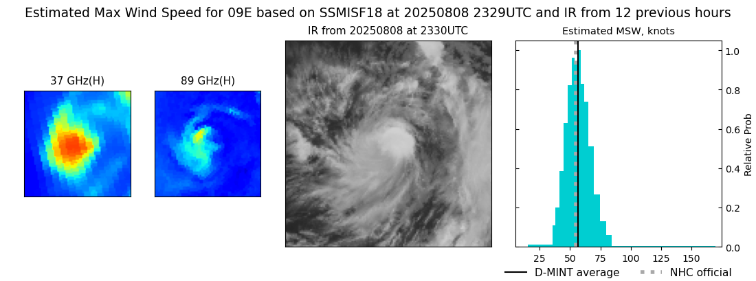 current 09E intensity image
