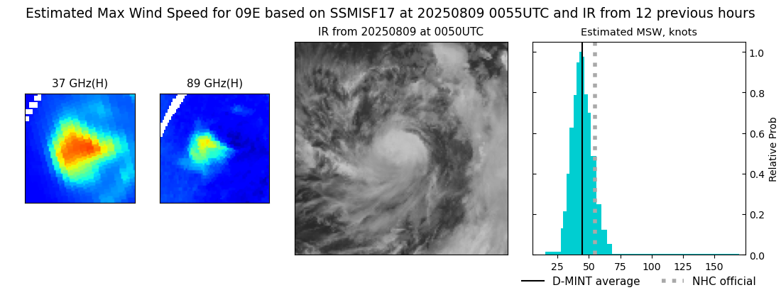 current 09E intensity image
