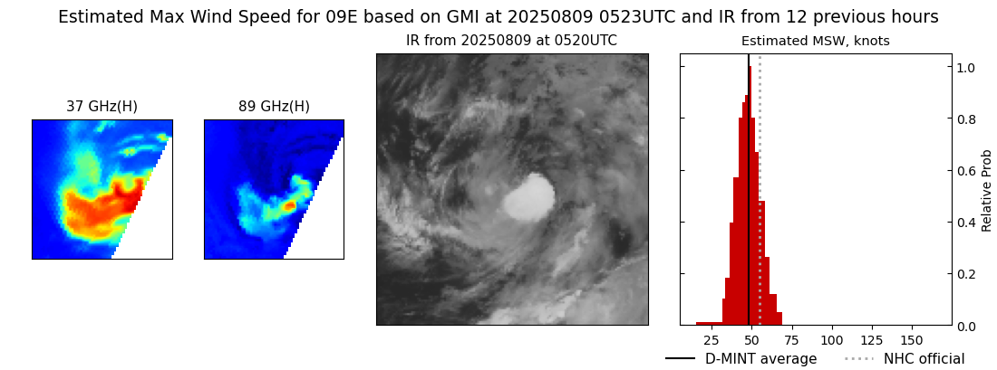 current 09E intensity image