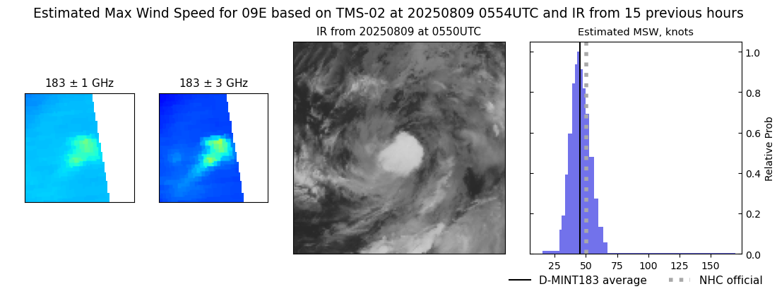 current 09E intensity image