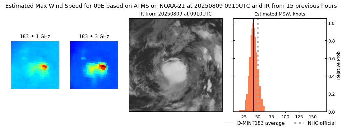 current 09E intensity image