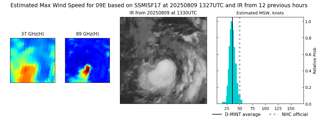 current 09E intensity image