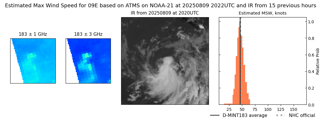 current 09E intensity image