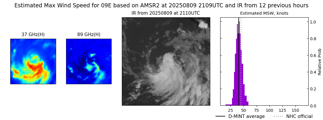 current 09E intensity image