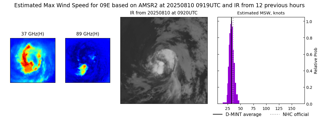 current 09E intensity image
