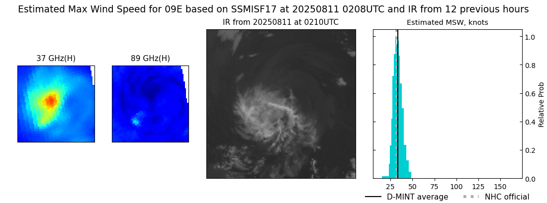 current 09E intensity image