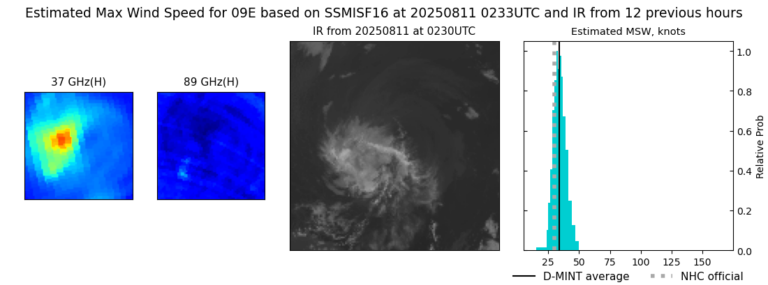 current 09E intensity image