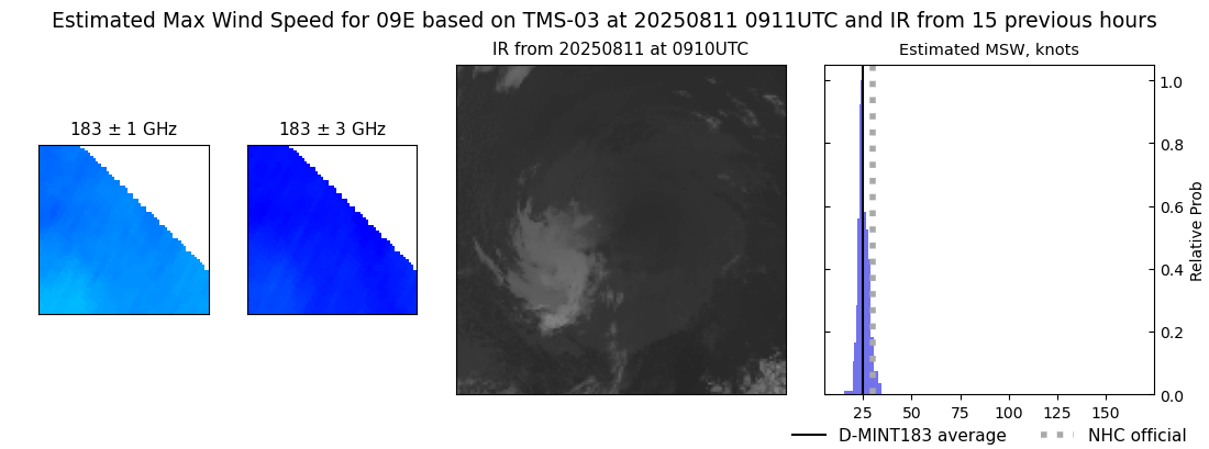 current 09E intensity image