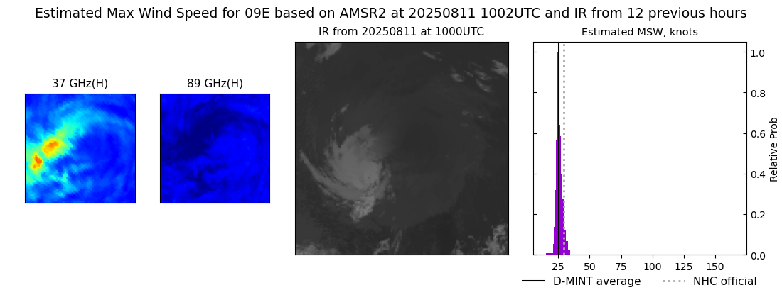 current 09E intensity image