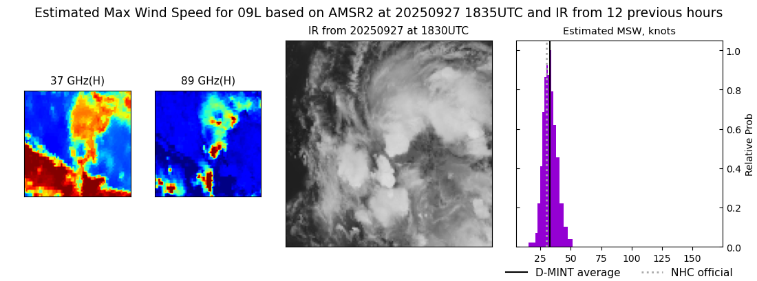 current 09L intensity image