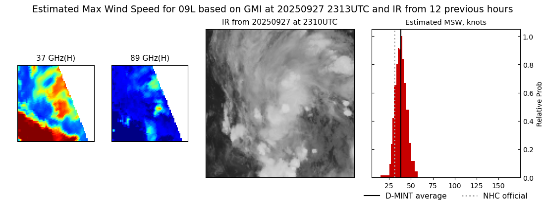 current 09L intensity image