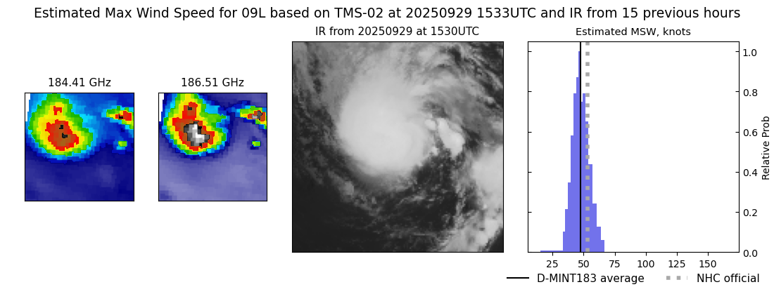current 09L intensity image