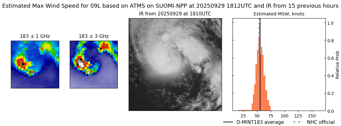 current 09L intensity image