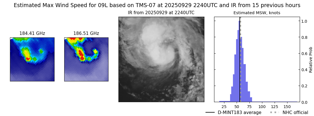 current 09L intensity image