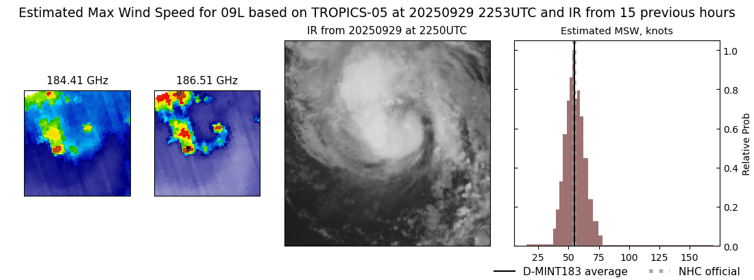 current 09L intensity image