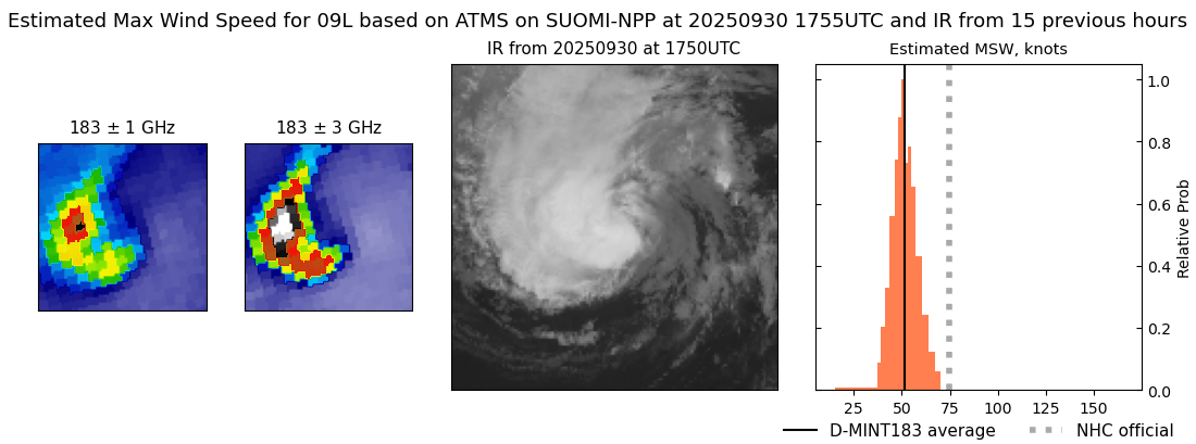 current 09L intensity image