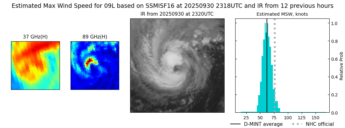 current 09L intensity image