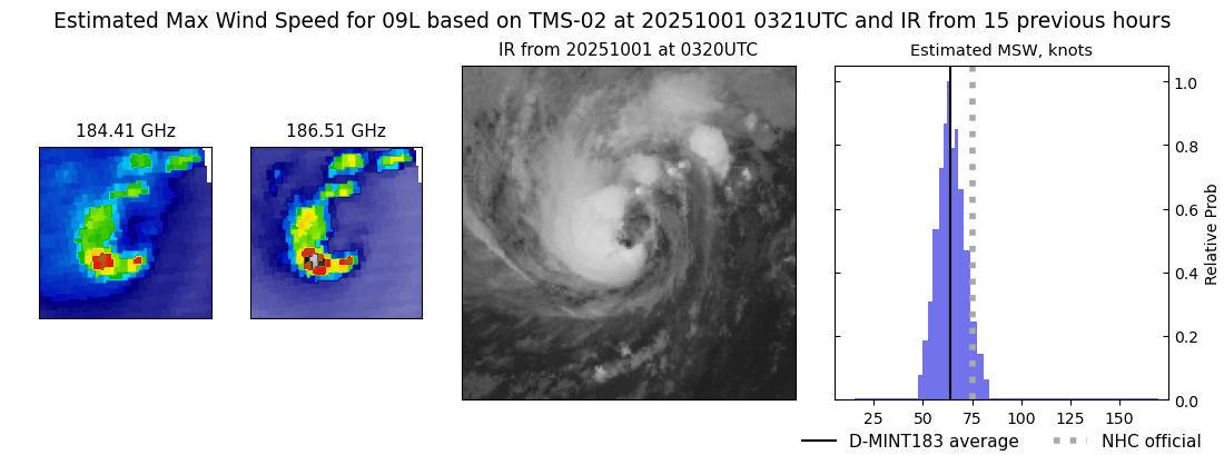 current 09L intensity image