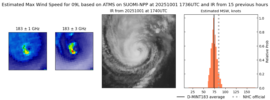current 09L intensity image