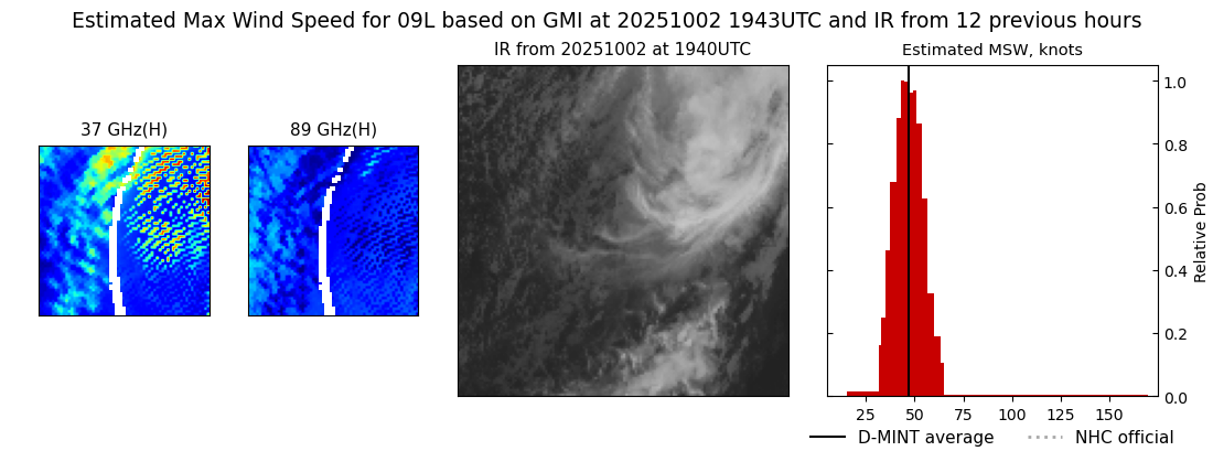 current 09L intensity image