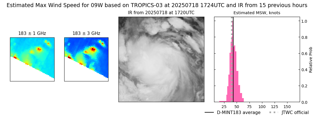 current 09W intensity image