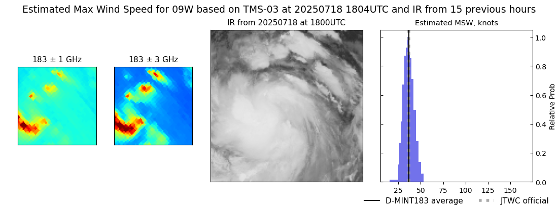 current 09W intensity image
