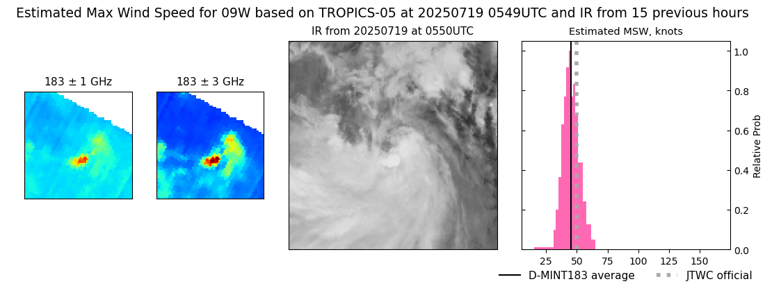 current 09W intensity image