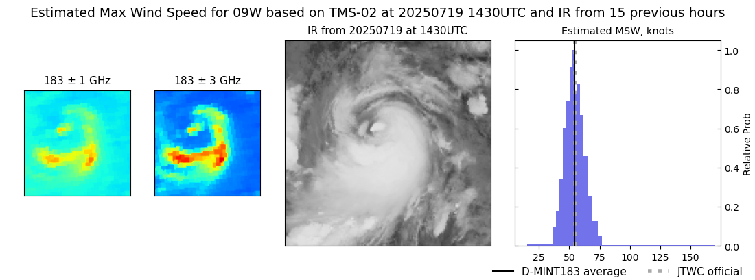 current 09W intensity image