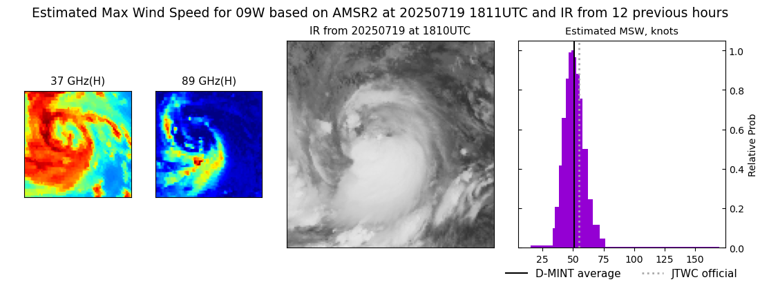 current 09W intensity image