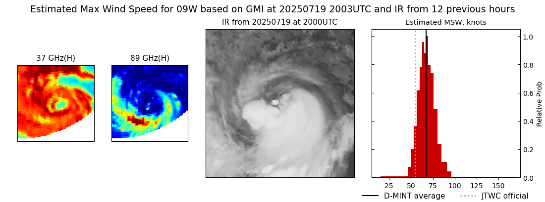 current 09W intensity image