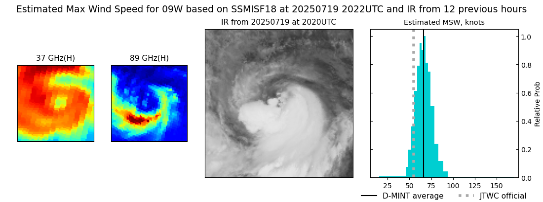 current 09W intensity image