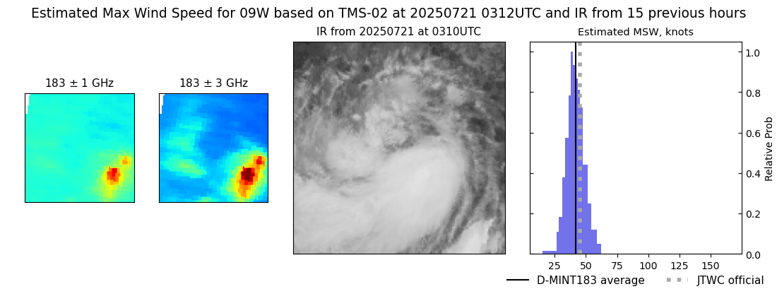 current 09W intensity image