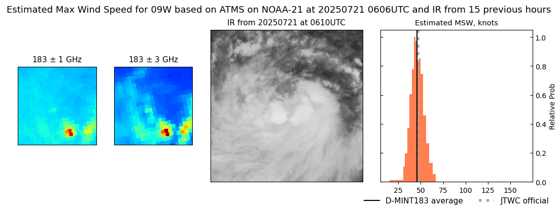 current 09W intensity image