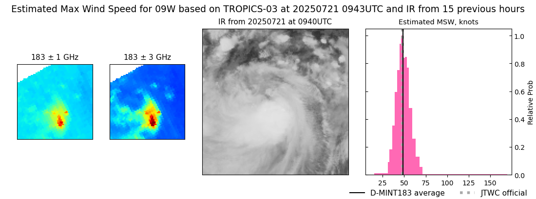 current 09W intensity image