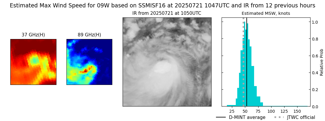 current 09W intensity image