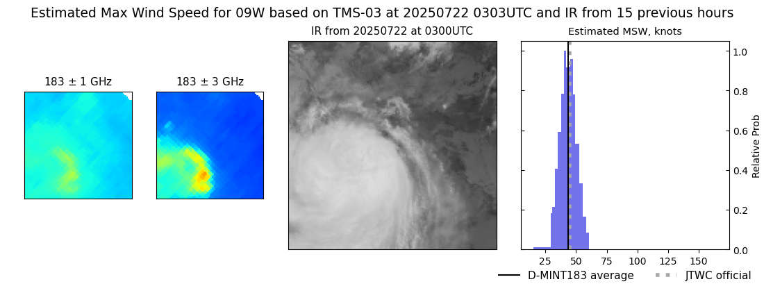 current 09W intensity image
