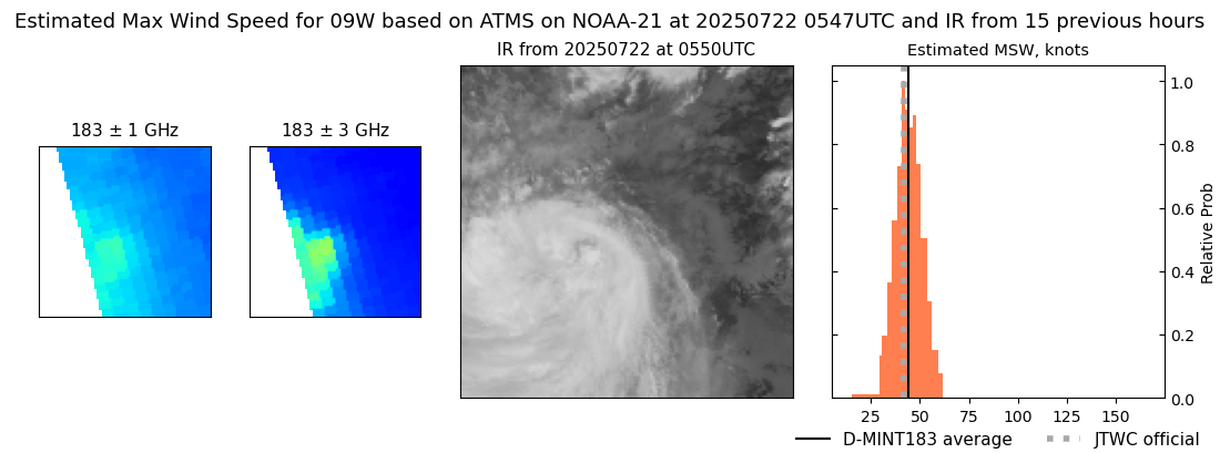 current 09W intensity image
