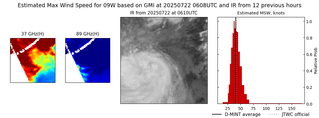 current 09W intensity image